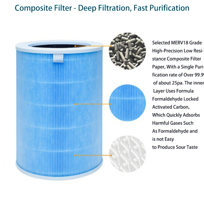 เปลี่ยนแผ่นกรอง HEPA เข้ากันได้กับเครื่องฟอกอากาศ Xiaomi 4 Lite Mi ประสิทธิภาพสูงถ่านกัมมันต์ทำความสะอาดฝุ่น - Image 5